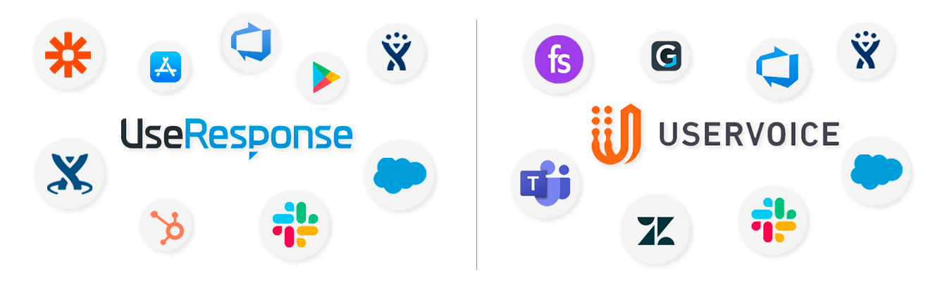UserVoice and UseResponse Integrations Compared