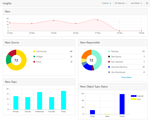 Measure Performance