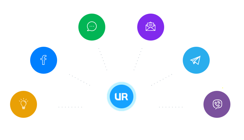 Useresponse Customer Support Software