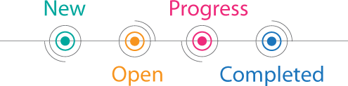 feedback progress