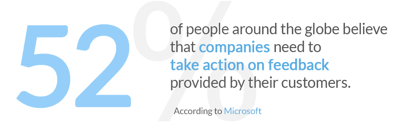 52% of people around the globe believe that companies need to take action on feedback provided by their customers. According to Microsoft