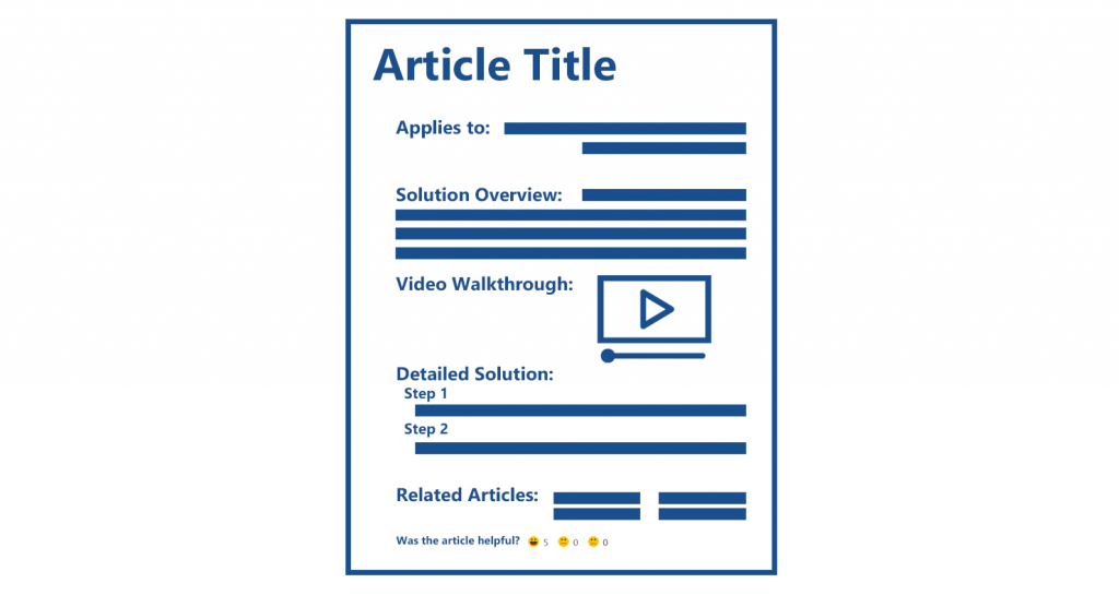 Knowledge base article structure