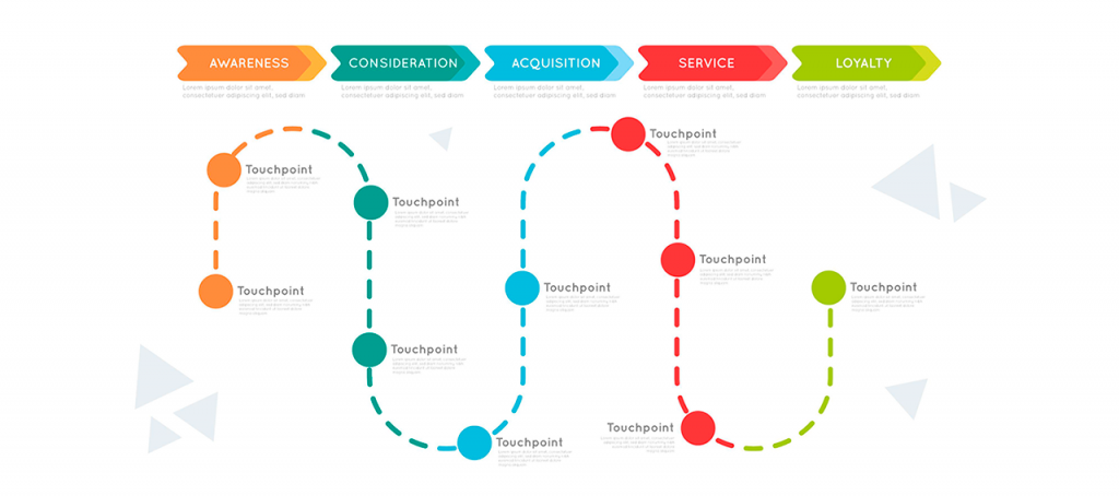 CX Mapping sample flow