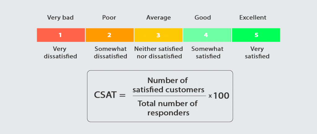 customer satisfaction survey methodology