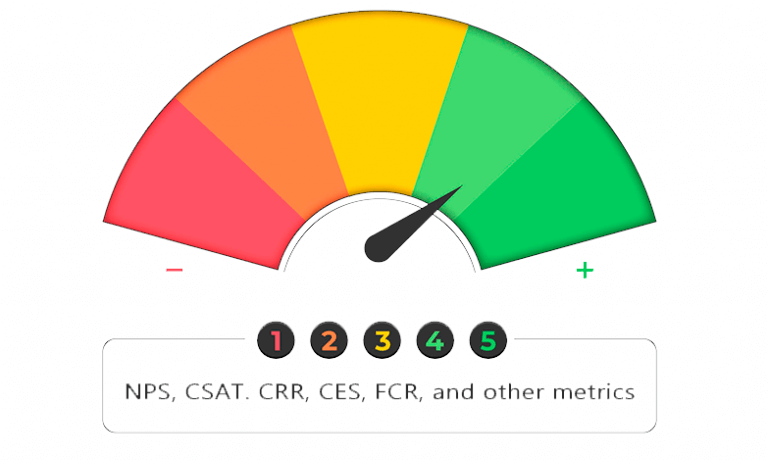 Customer satisfaction key metrics