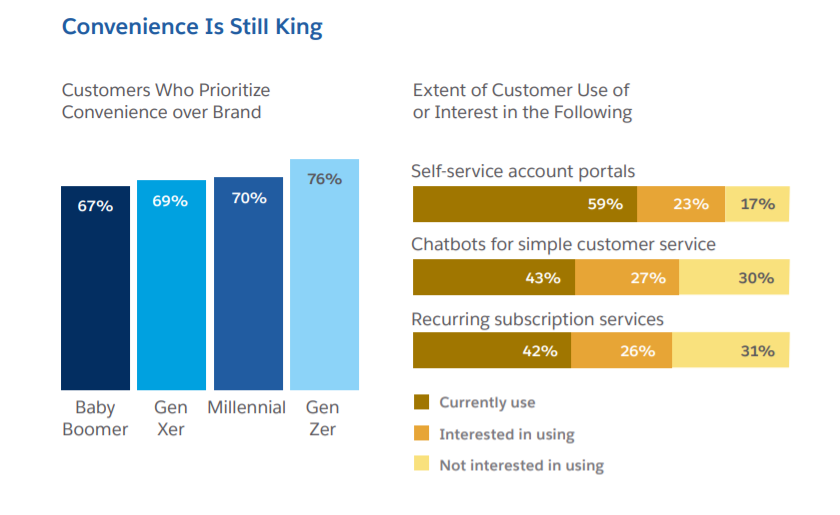 Customer self-service expectations