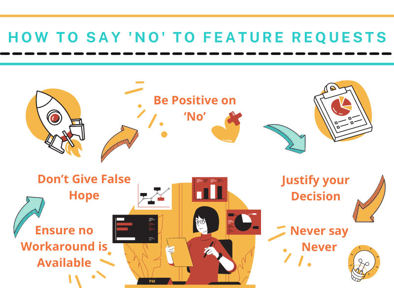 How to say "No" to feature requests infographics