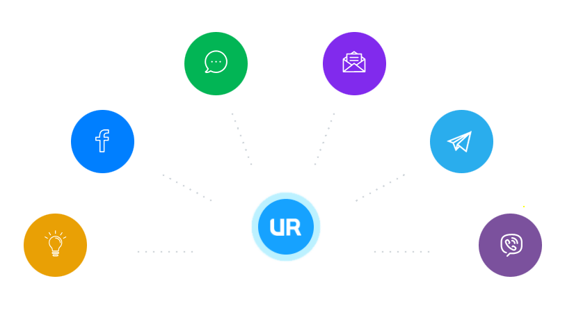 Customer Support Channels